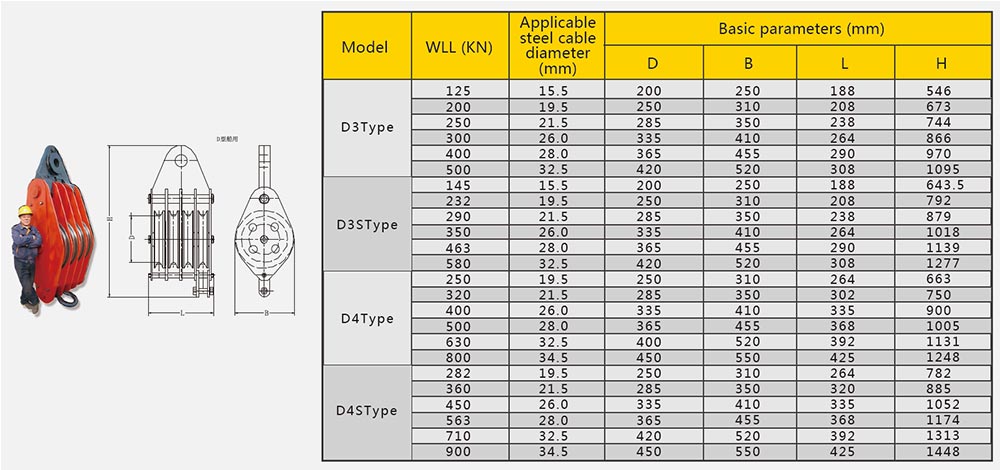 Basic parameters of Type D boat steel cable block